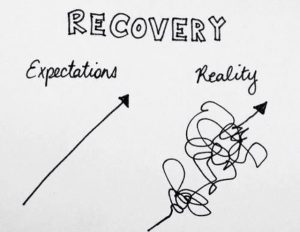 Recovery - Expectations and Reality | Ein Bild sagt mehr als tausend Worte.